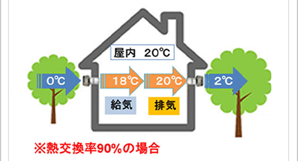 第一種換気システム
