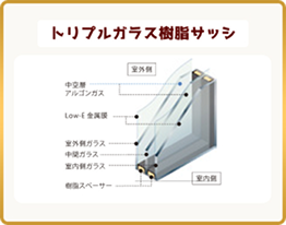 オール樹脂サッシ