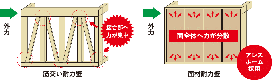 ハイブリットパネル工法