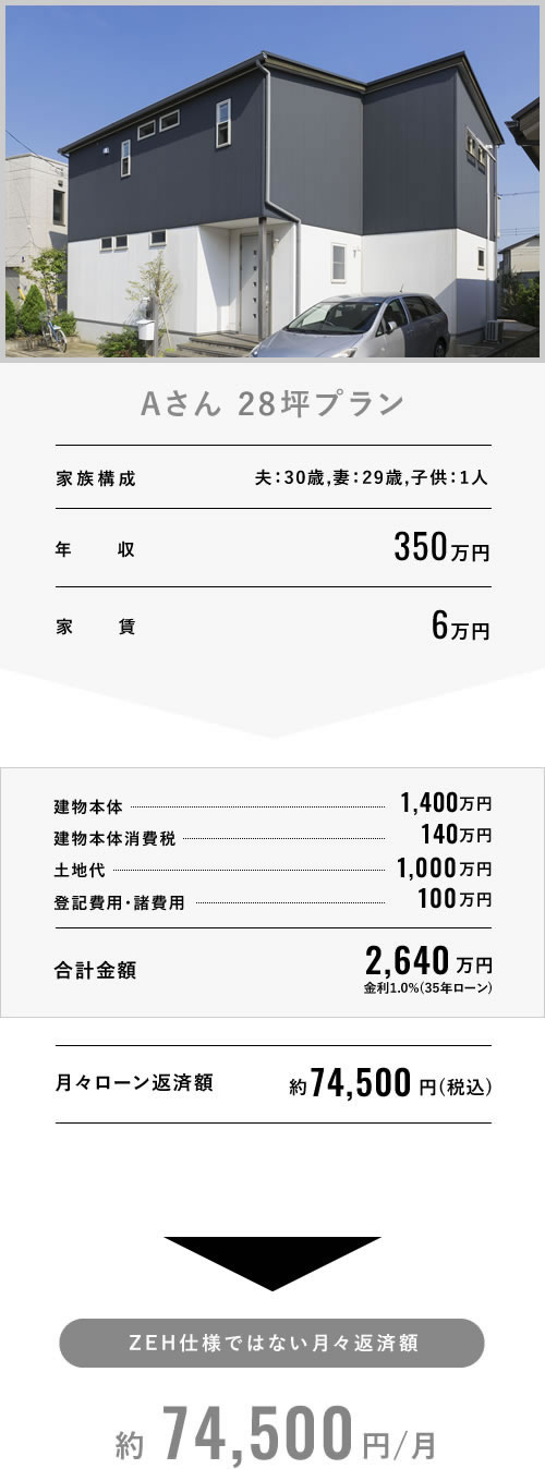 太陽光発電なし