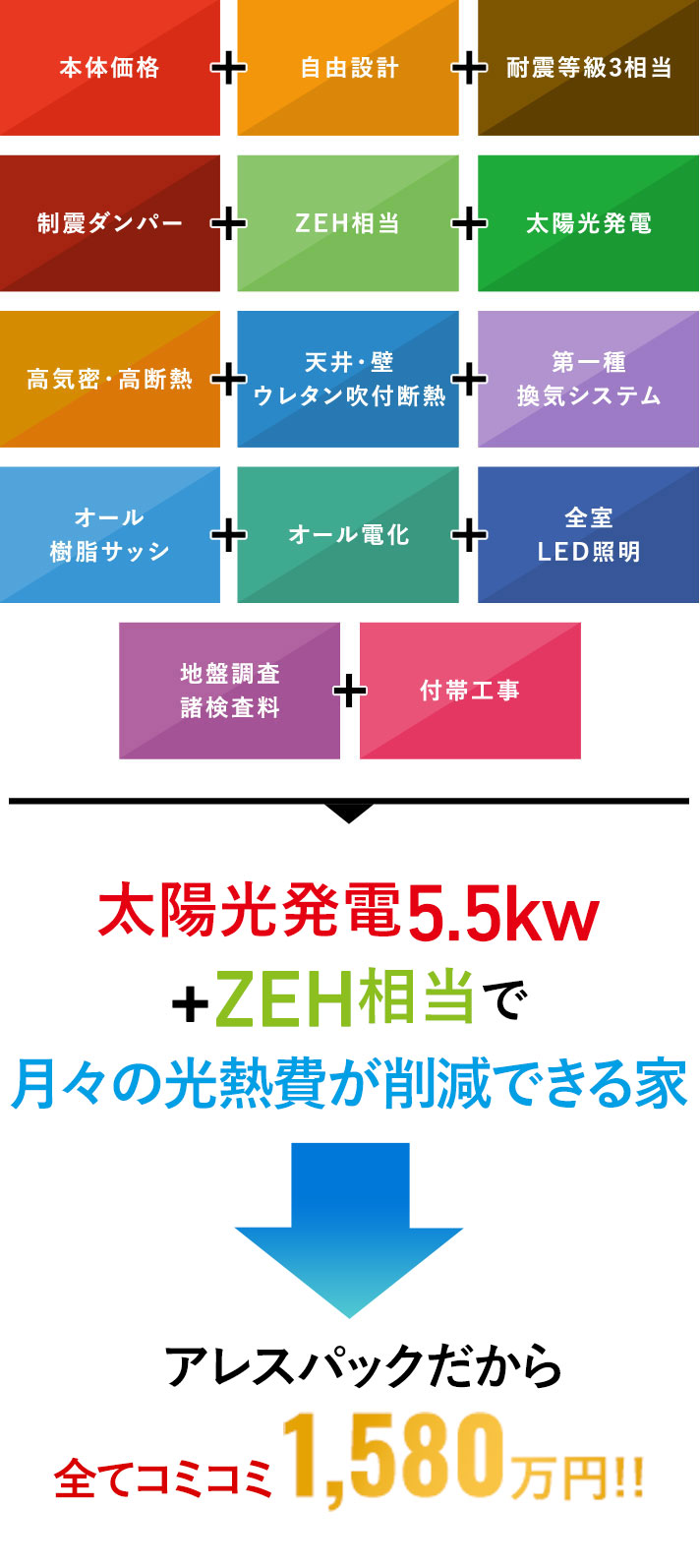太陽光発電4kw・ZEH仕様