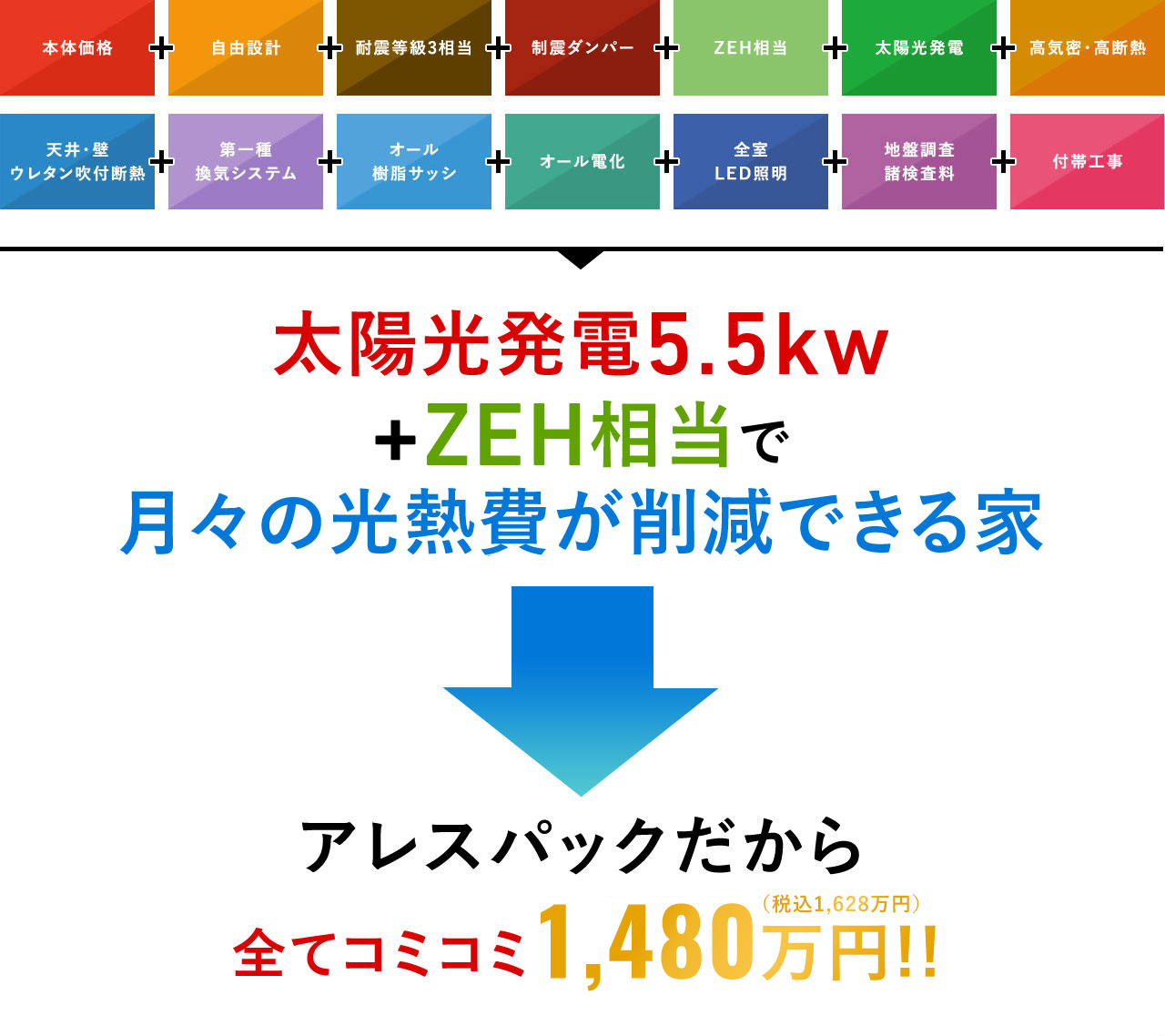 太陽光発電5.5kw・ZEH相当