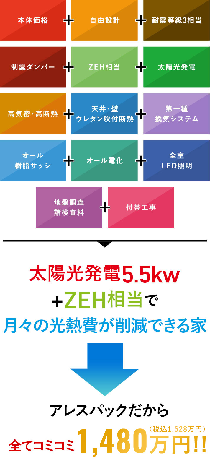太陽光発電5.5kw・ZEH相当