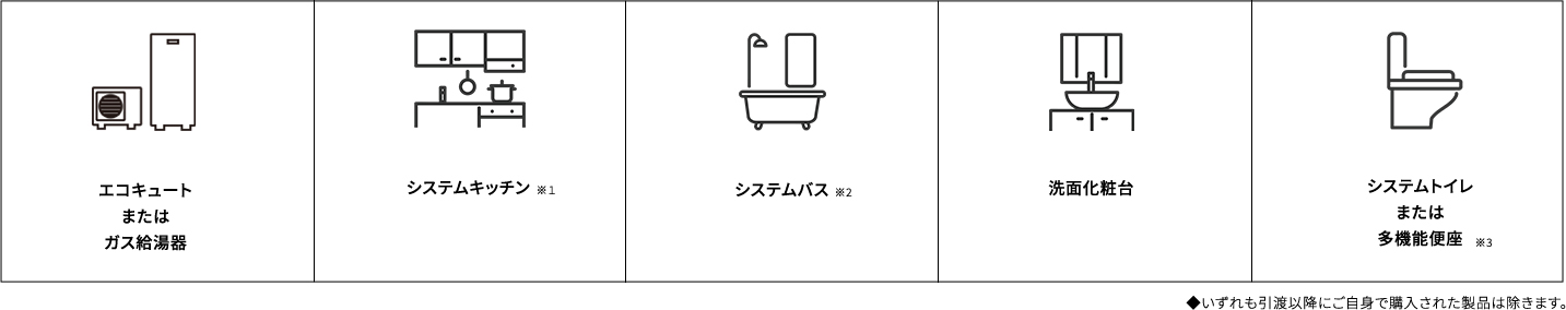保証対象機器