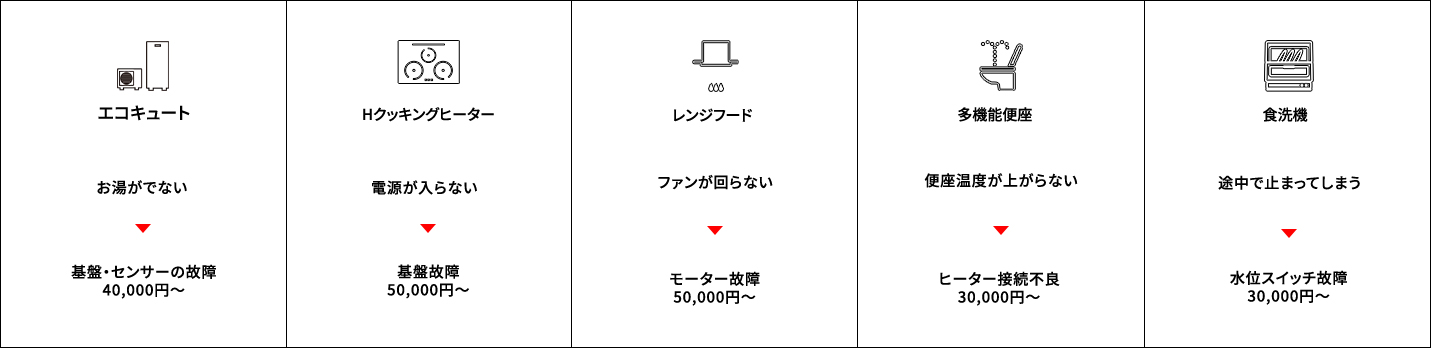 よくある故障と修理金額の事例