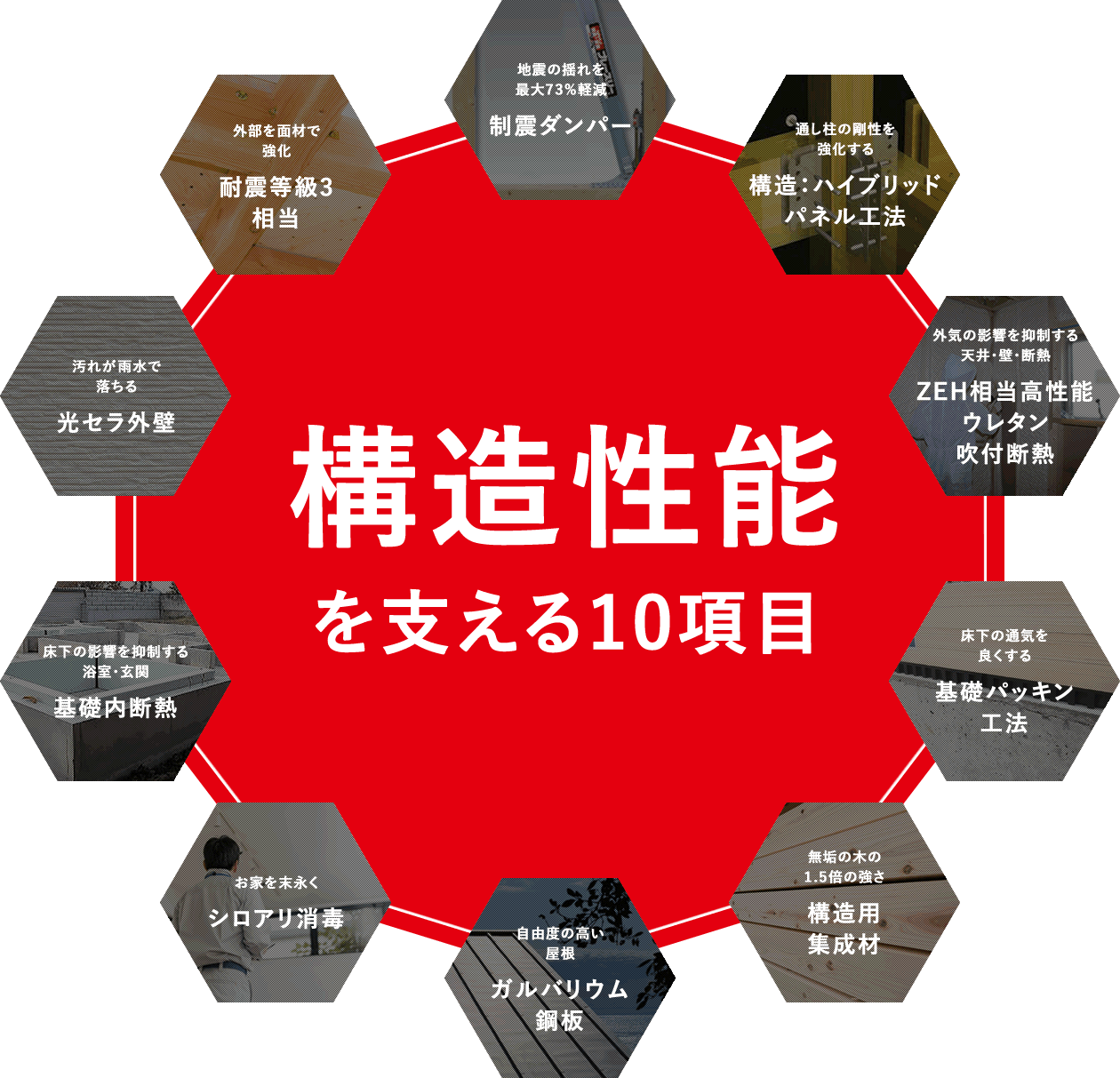 構造性能を支える10項目