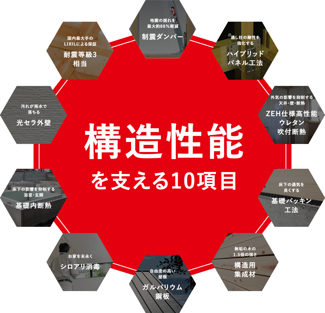 構造性能を支える10項目
