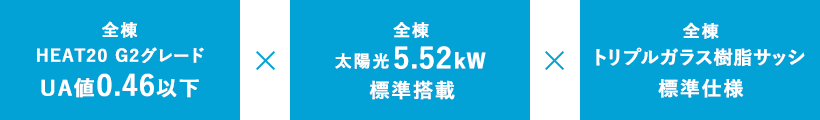 全棟HEAT20 G2グレードUA値0.46以下×太陽光5.77kW標準搭載×トリプルサッシ標準搭載