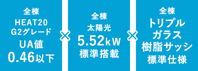 全棟HEAT20 G2グレードUA値0.46以下×太陽光5.77kW標準搭載×トリプルサッシ標準搭載