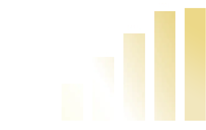 年間着工棟数推移